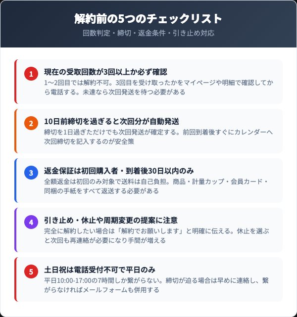 メンズミレット解約前に確認すべき5つのチェックリスト