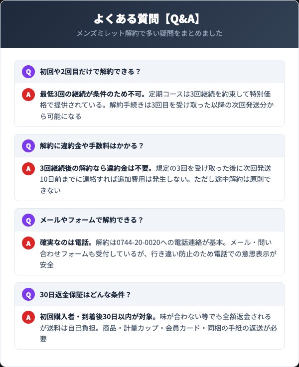 メンズミレットの解約に関するよくある質問