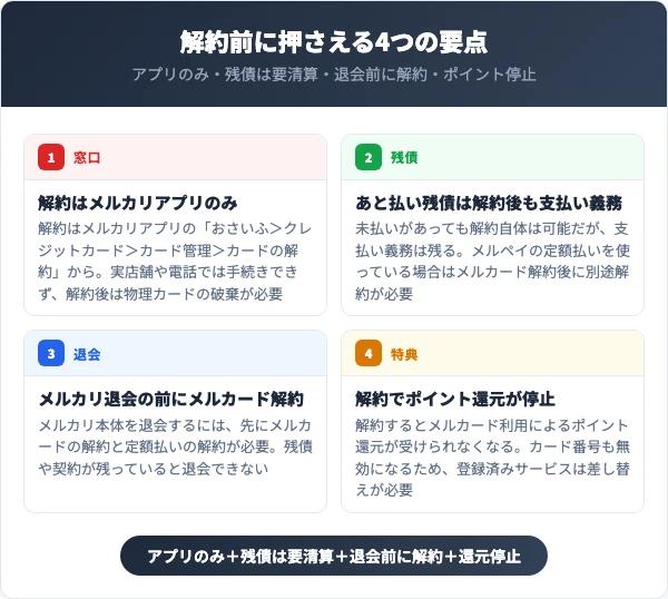 メルカードを解約する前に知っておくべき4つの要点