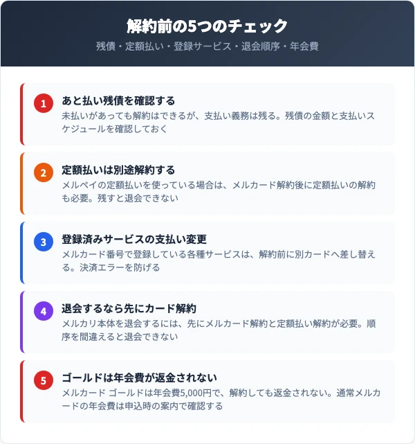 解約前に確認すべき5つのチェックリスト