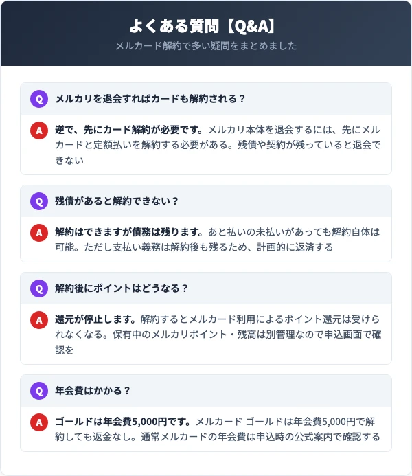 メルカードの解約に関するよくある質問