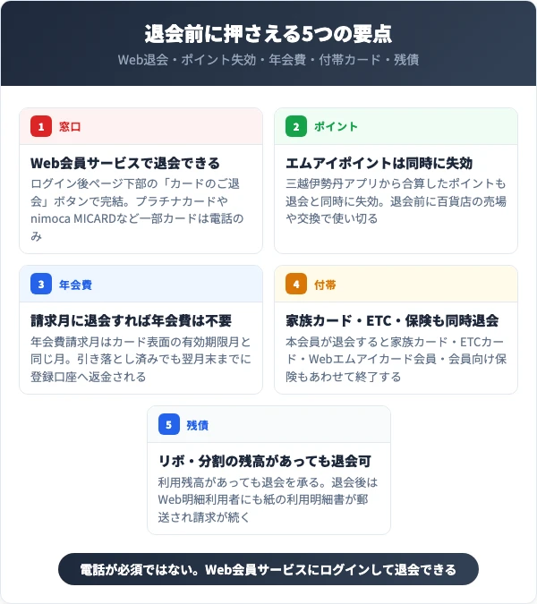エムアイカードを解約する前に知っておくべき5つの要点