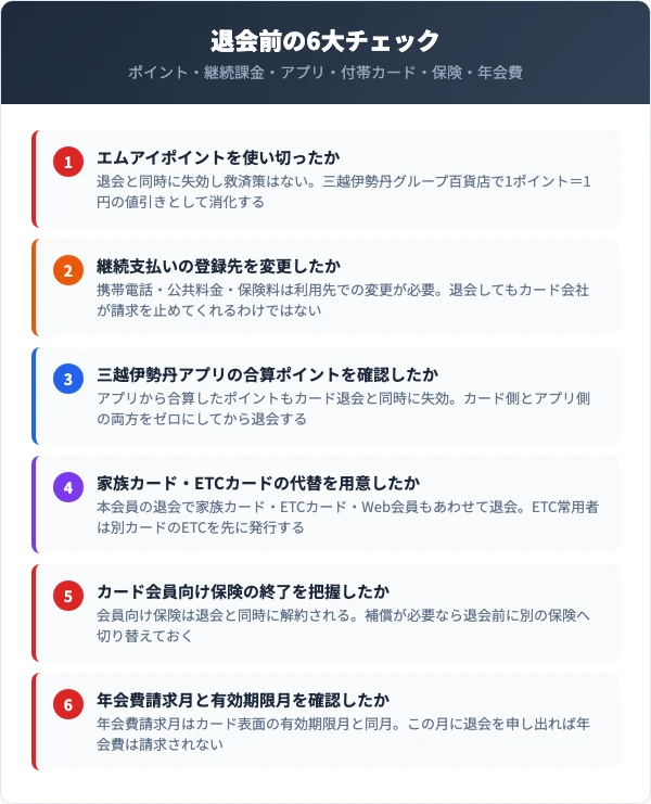 エムアイカード解約前に確認すべき6つのチェックリスト