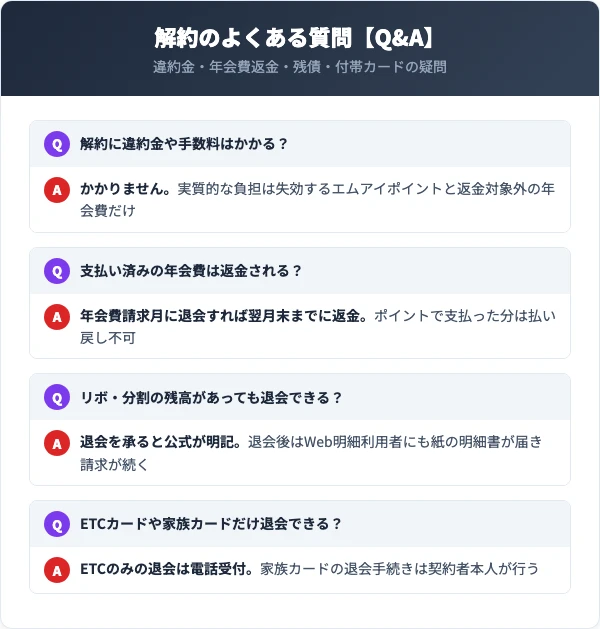 エムアイカードの解約に関するよくある質問