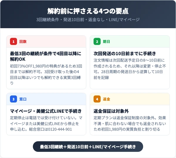ミセルDラインジェルを解約する前に知っておくべき4つの要点
