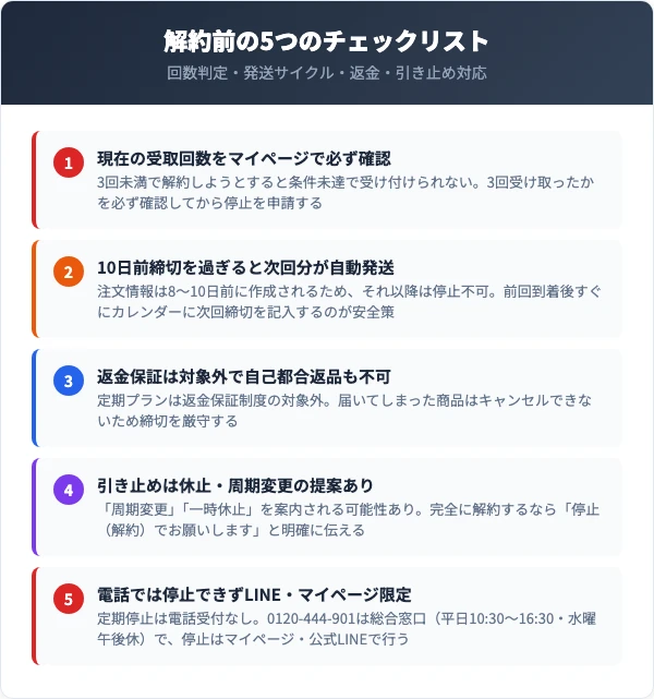 解約前に確認すべき5つのチェックリスト