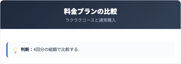 ラクラクコースの料金プランと通常購入の比較