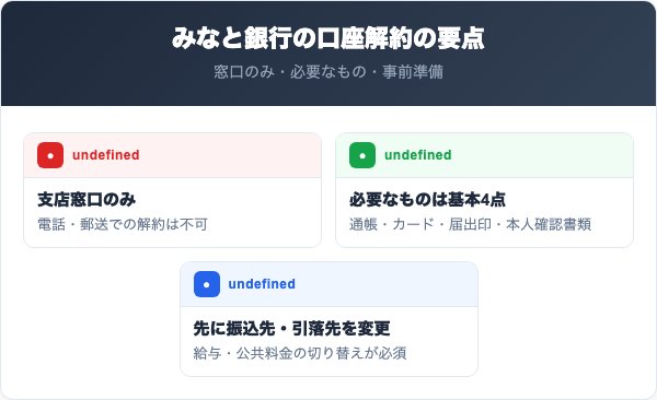 みなと銀行の口座解約の要点【まず結論】