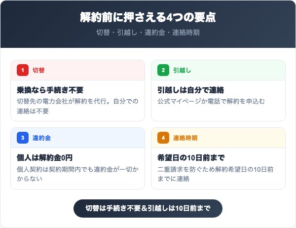みんな電力を解約する前に知っておくべき4つの要点