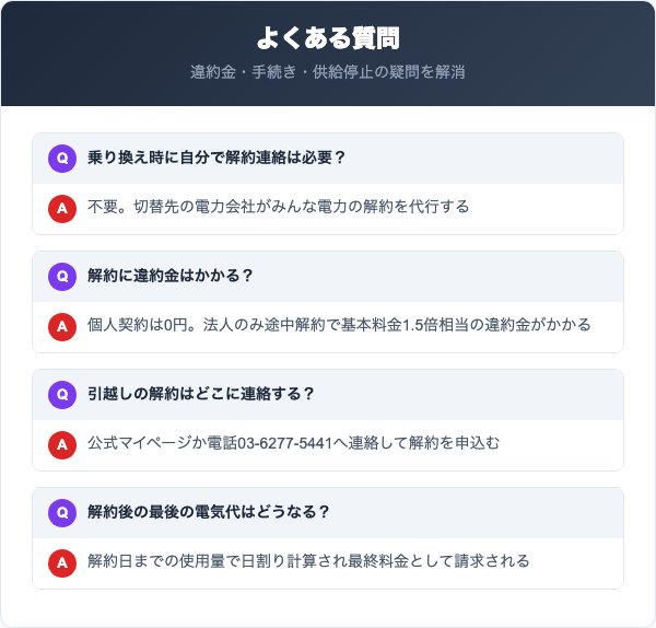 みんな電力の解約に関するよくある質問