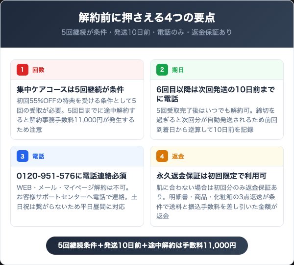 ミラセレブを解約する前に知っておくべき4つの要点