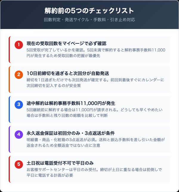 ミラセレブの解約前に確認すべき5つのチェックリスト