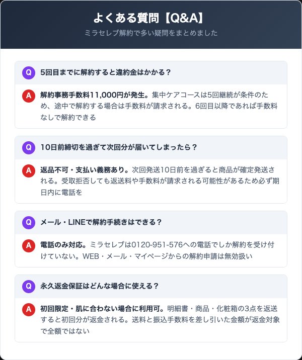 ミラセレブの解約に関するよくある質問
