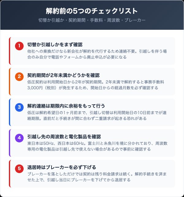 みらい電力の解約前に確認すべき5つのチェックリスト