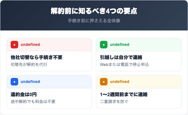 ミライフでんきを解約する前に知っておくべき4つの要点