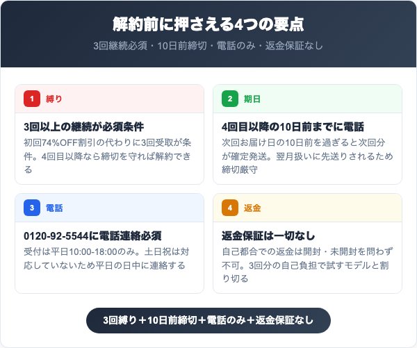 ミランダを解約する前に知っておくべき4つの要点