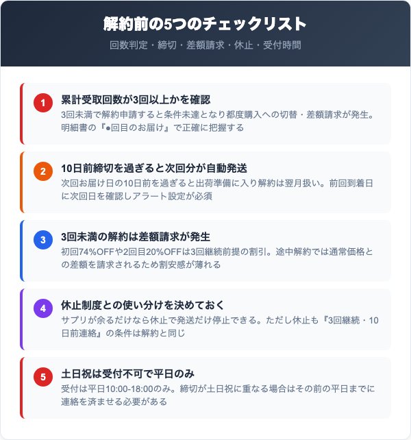 解約前に確認すべき5つのチェックリスト