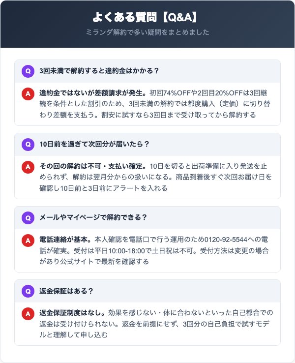 ミランダの解約に関するよくある質問