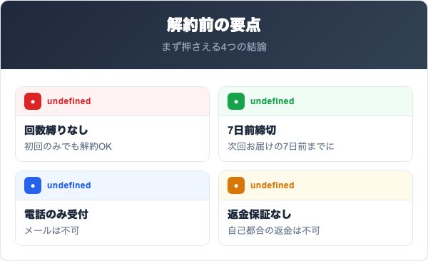ミルミルミチル解約の要点