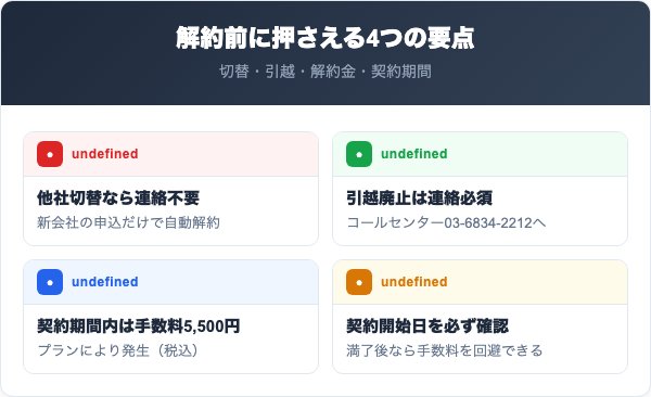 みつばち電気を解約する前に知っておくべき4つの要点