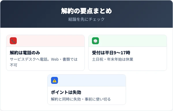 三井住友トラストカード解約の要点まとめ