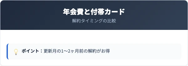 解約前に確認すべき年会費と付帯カード