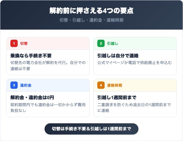ミツウロコでんきを解約する前に知っておくべき4つの要点