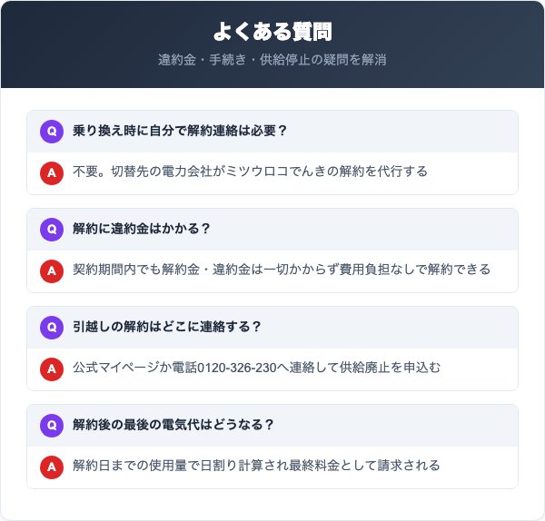 ミツウロコでんきの解約に関するよくある質問