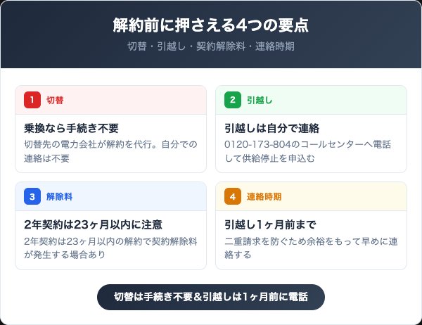 みやまんでんきを解約する前に知っておくべき4つの要点