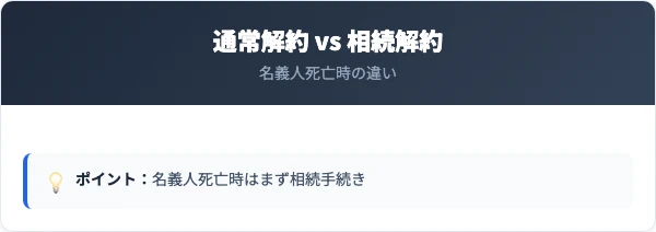 みずほ銀行の通常解約と相続解約の比較