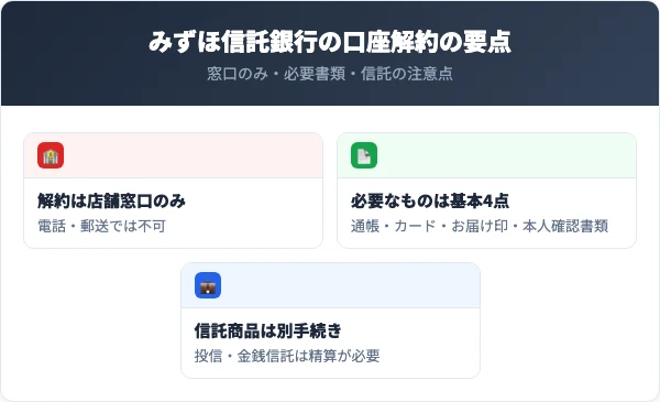 みずほ信託銀行の口座解約の要点