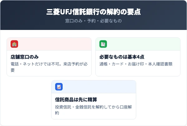 三菱UFJ信託銀行の口座解約の要点