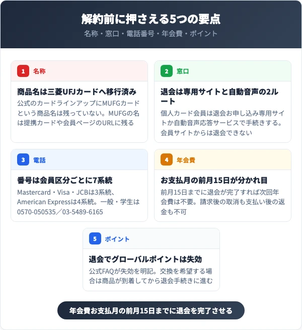 MUFGカード解約の前に押さえる5つの要点