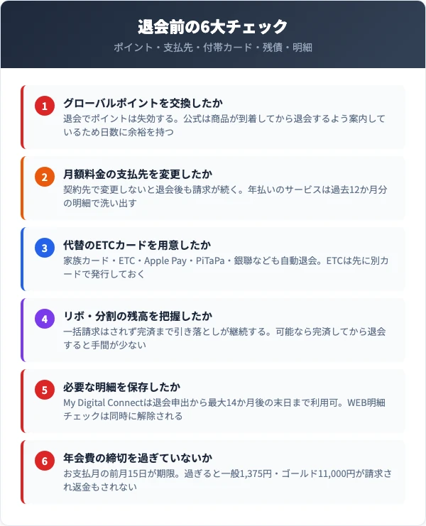 MUFGカード解約前に確認すべき6つのチェックリスト