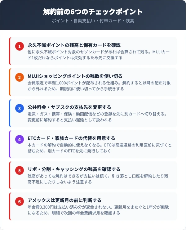 MUJIカードを解約する前に確認すべき6項目