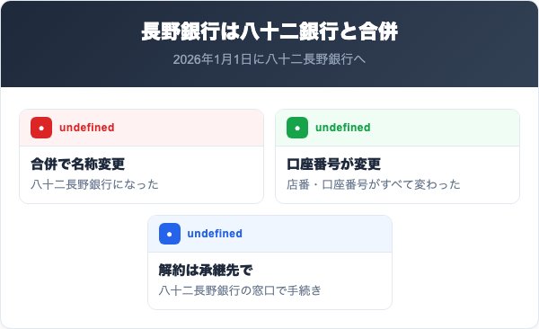 長野銀行は2026年1月に八十二銀行と合併
