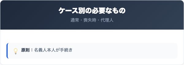 解約に必要なものと費用