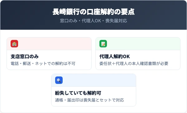 長崎銀行の口座解約の要点