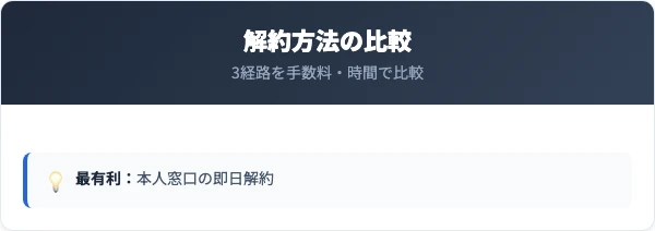 長崎銀行の解約方法の比較