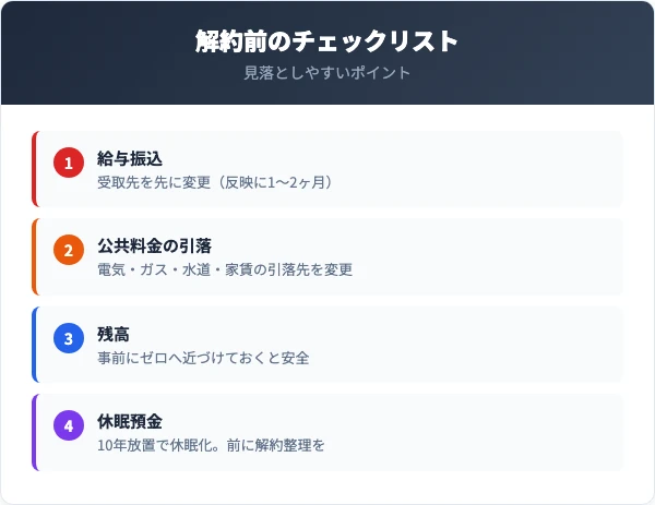 長崎銀行の解約前チェックリスト