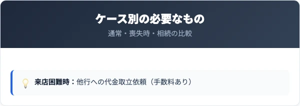 名古屋銀行の解約に必要なものと費用の比較