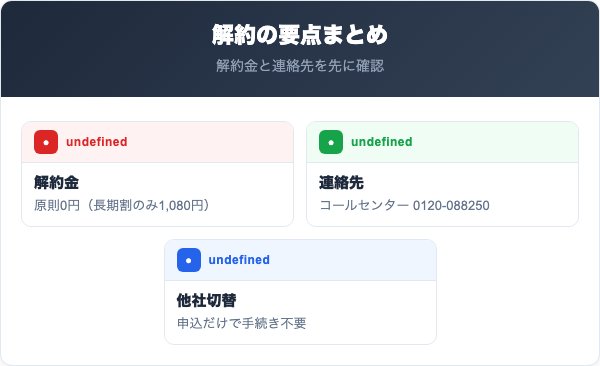 ならでん（奈良電力）解約方法の要点まとめ
