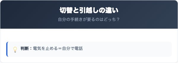 他社切替と引っ越し解約の違い
