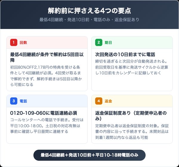natulp（ナチュルプ）を解約する前に知っておくべき4つの要点