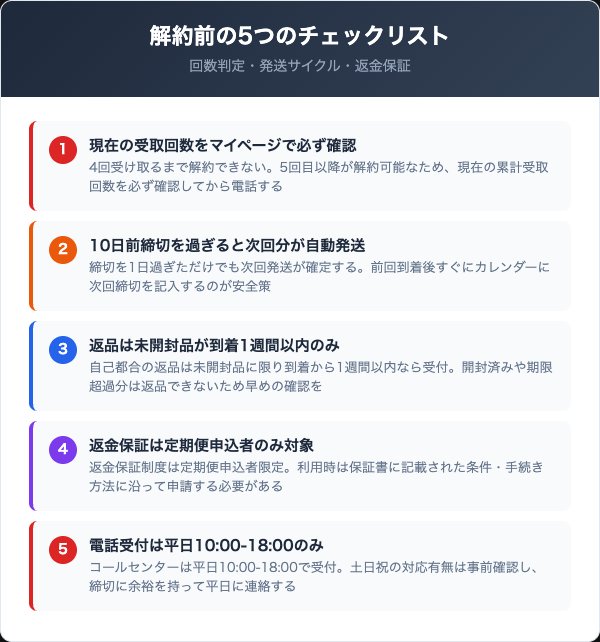 解約前に確認すべき5つのチェックリスト