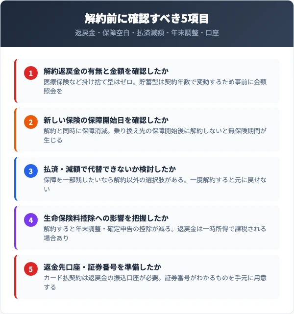 ネオファースト生命解約前に確認すべき5つのチェックリスト