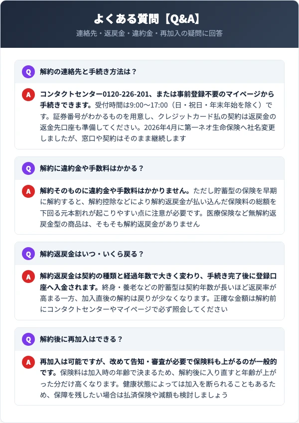 ネオファースト生命解約に関するよくある質問