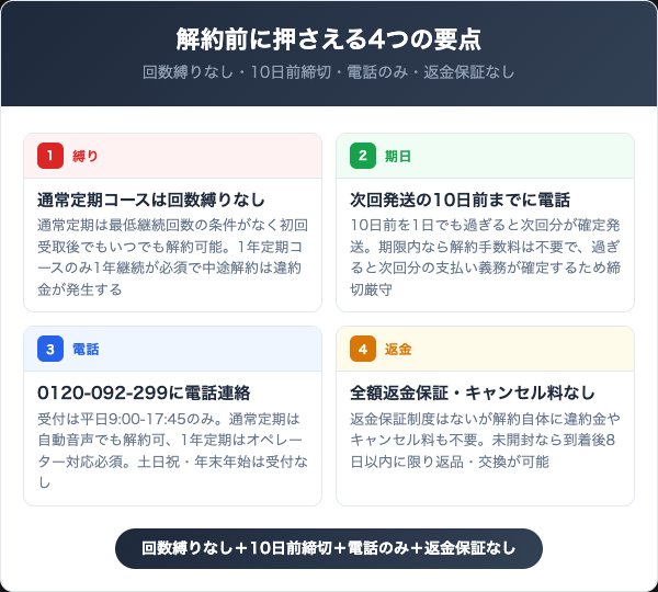 ニューモを解約する前に知っておくべき4つの要点