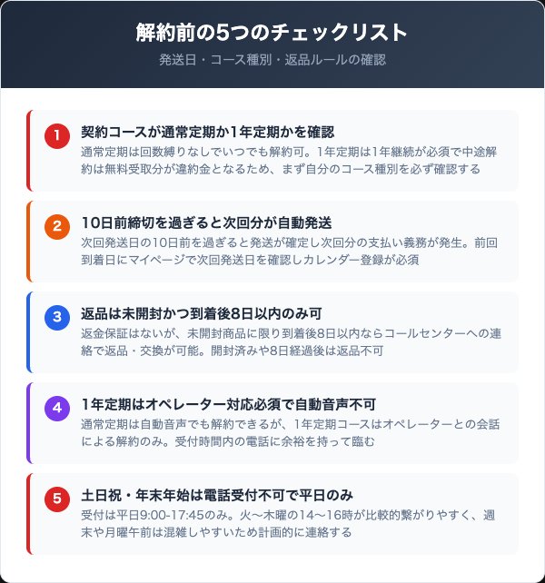 解約前に確認すべき5つのチェックリスト