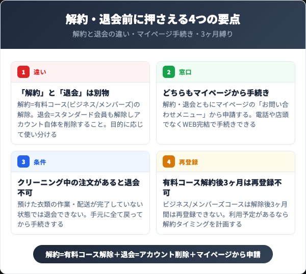 ネクシーを解約・退会する前に知っておくべき4つの要点